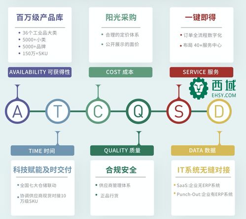 携手云筑网，西域助推建筑产业供应链优化升级