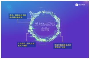 鲸力商旅荣膺旅游科技创新奖 深耕差旅管理，赋能供应链金融与智慧服务