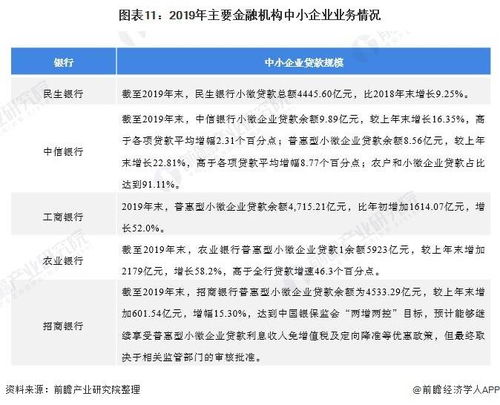 预见2021 中国供应链管理服务产业全景图谱与趋势展望