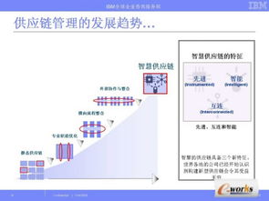 经济振荡下的智慧供应链管理 构建韧性服务的核心路径
