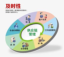 数字化时代供应链服务的革新路径与未来想象