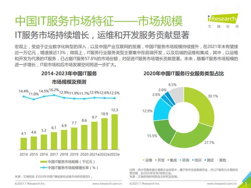 2021年中国IT服务供应链数字化升级研究报告 艾瑞咨询视角下的供应链管理服务转型