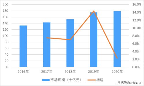 供应链管理服务行业应用、进入壁垒及发展有利因素分析